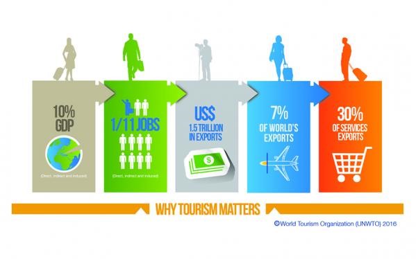 why-tourism-matters